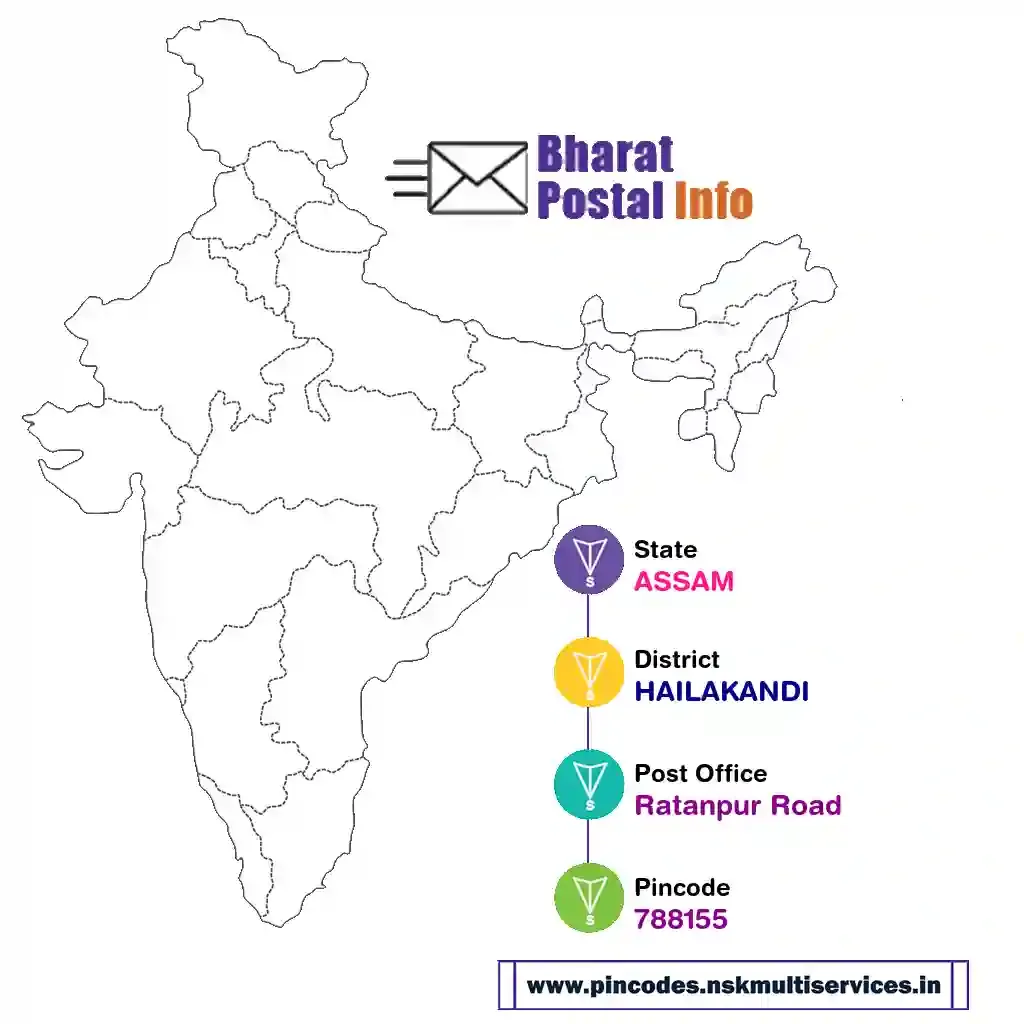 ASSAM-HAILAKANDI-Ratanpur Road-788155